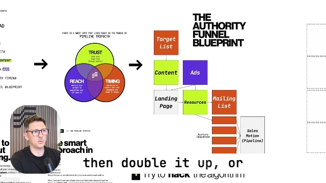 Authority Funnel Blueprint video walkthrough